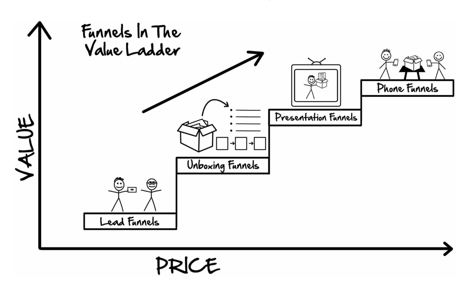 Value Ladder